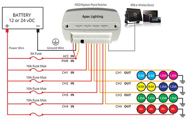 remote-controlled fixtures